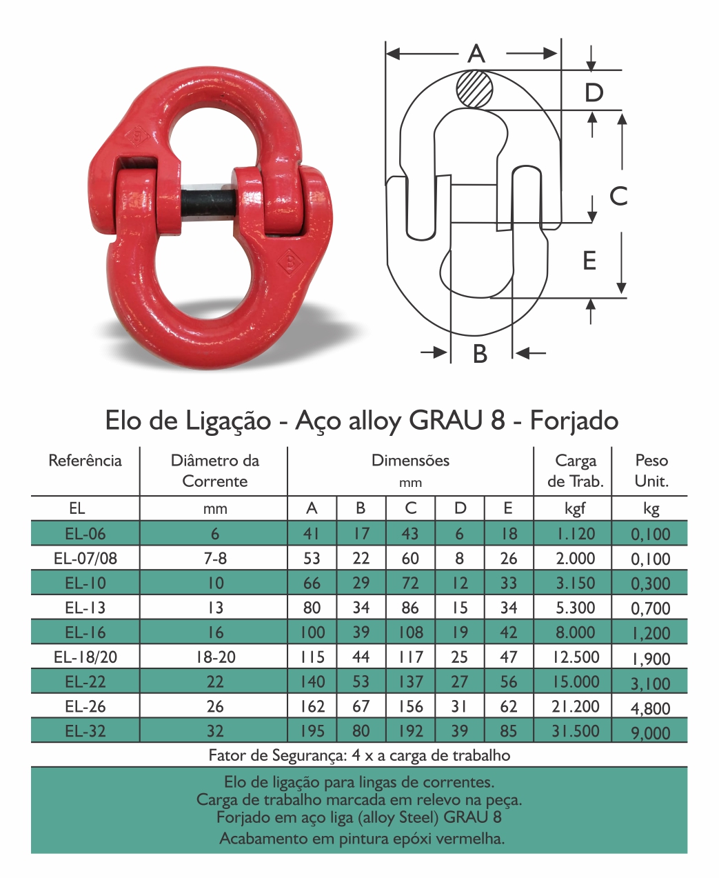 ELO  Ligação e Organização